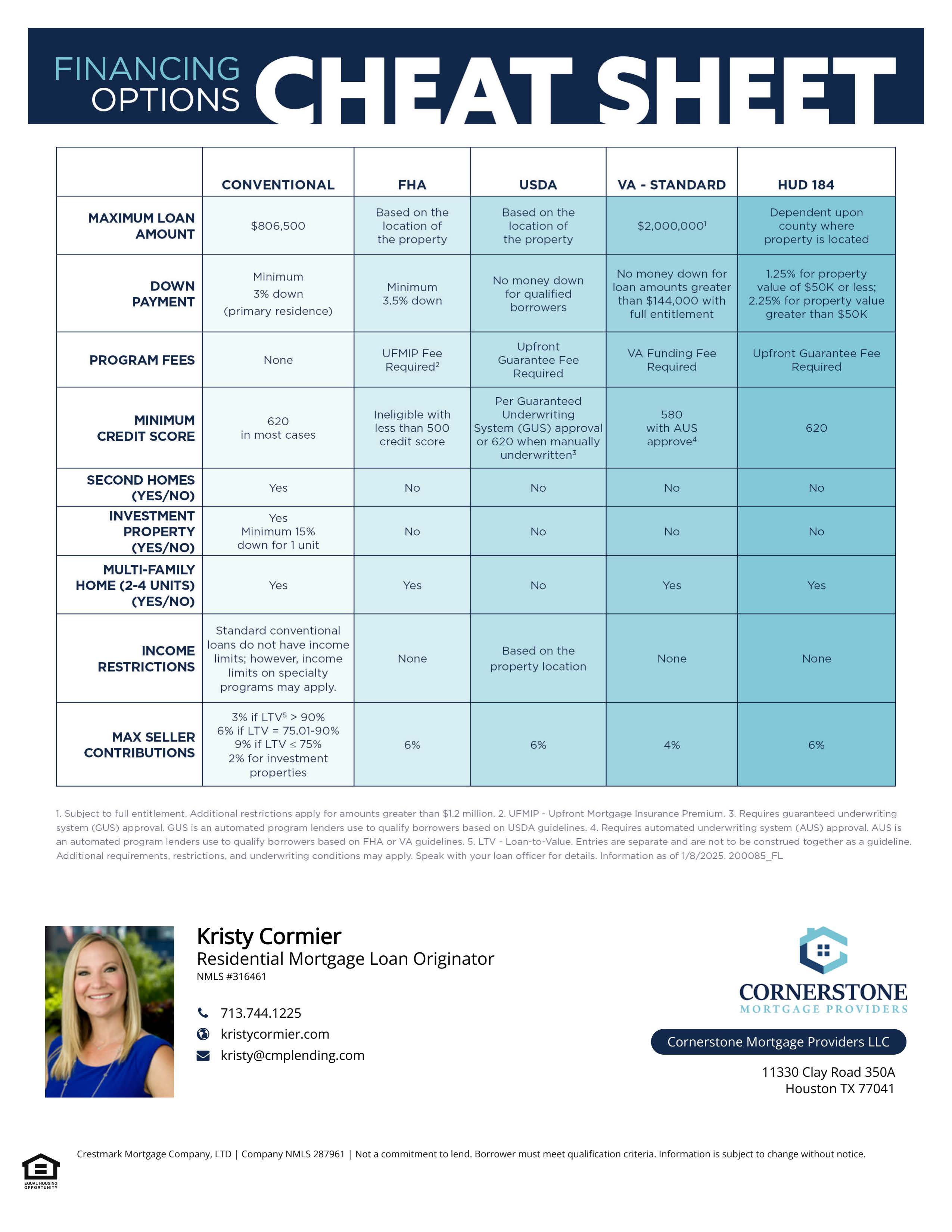 Financing Options Cheat Sheet